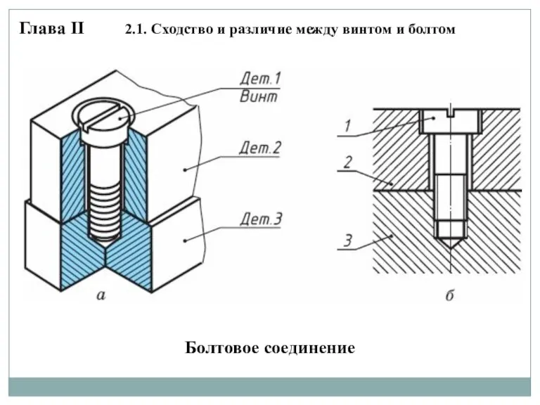 Болтовое соединение Глава II 2.1. Сходство и различие между винтом и болтом