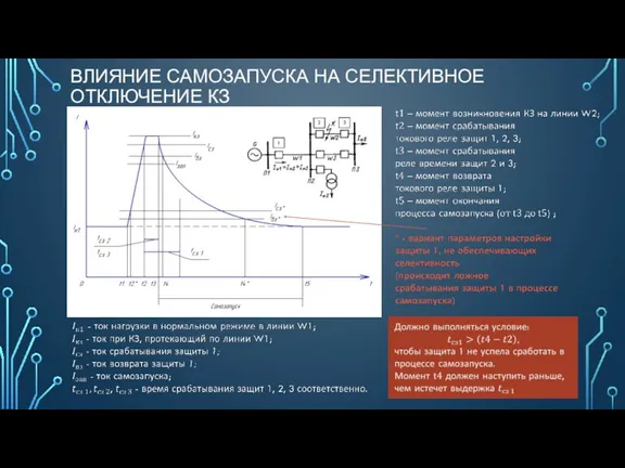 1 2 3 ВЛИЯНИЕ САМОЗАПУСКА НА СЕЛЕКТИВНОЕ ОТКЛЮЧЕНИЕ КЗ