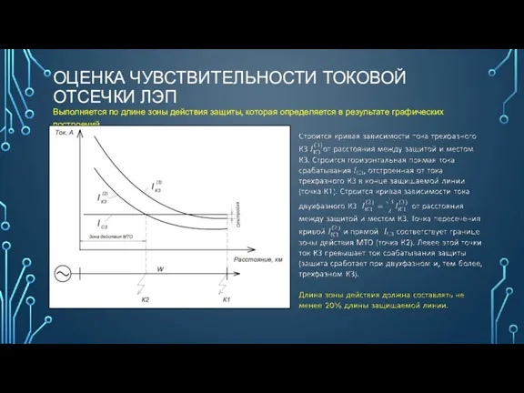 ОЦЕНКА ЧУВСТВИТЕЛЬНОСТИ ТОКОВОЙ ОТСЕЧКИ ЛЭП Выполняется по длине зоны действия