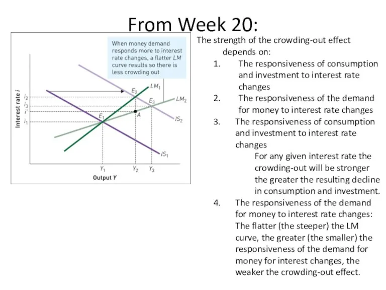 From Week 20: The strength of the crowding-out effect depends