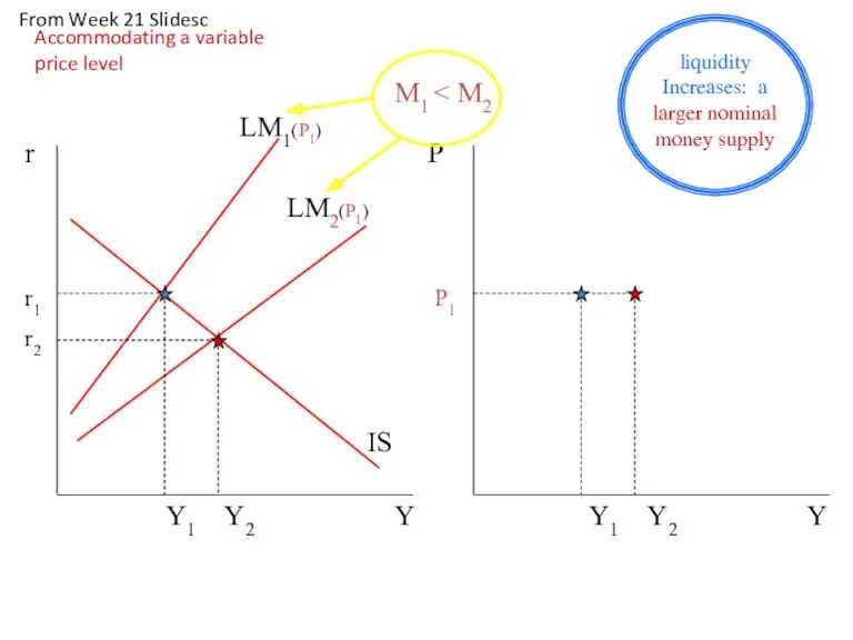 Y r LM1(P1) LM2(P1) Y P1 Y1 Y2 Y1 Y2