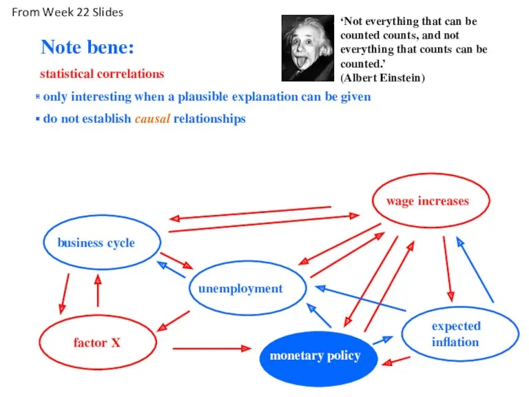 Note bene: statistical correlations only interesting when a plausible explanation