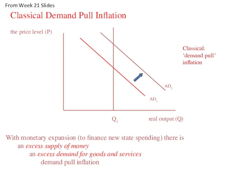 AD1 Classical Demand Pull Inflation AD2 real output (Q) Q1