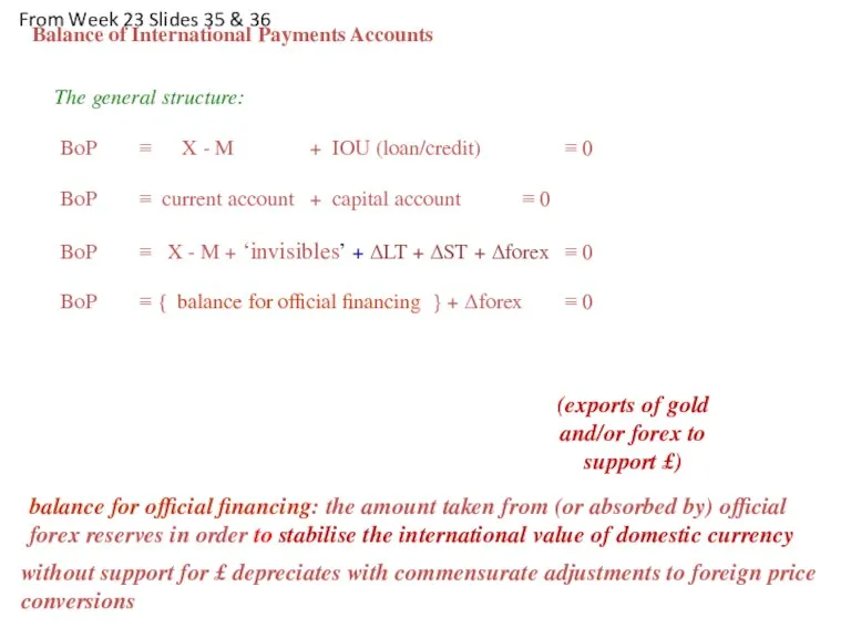 The general structure: BoP ≡ X - M + IOU