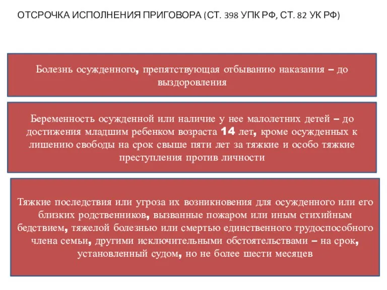 ОТСРОЧКА ИСПОЛНЕНИЯ ПРИГОВОРА (СТ. 398 УПК РФ, СТ. 82 УК