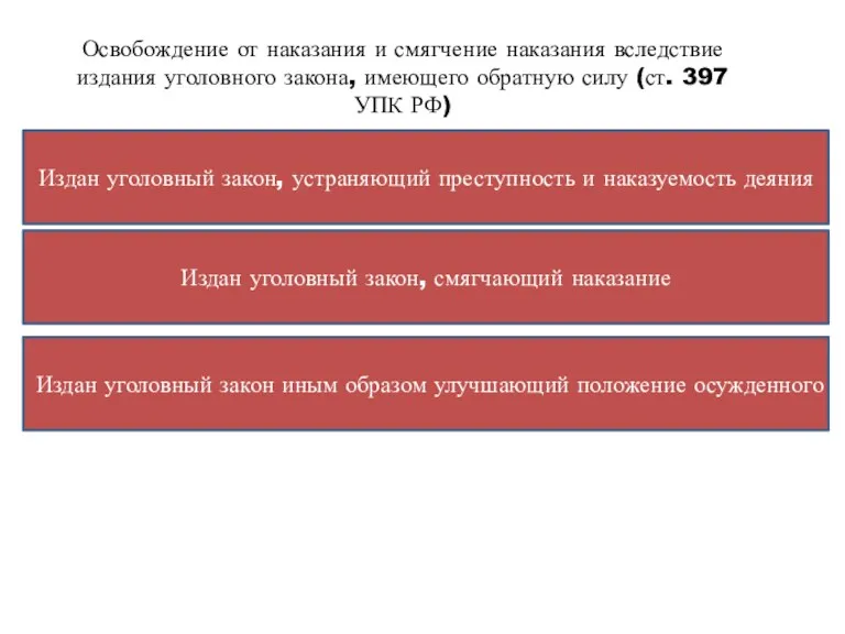 Освобождение от наказания и смягчение наказания вследствие издания уголовного закона,