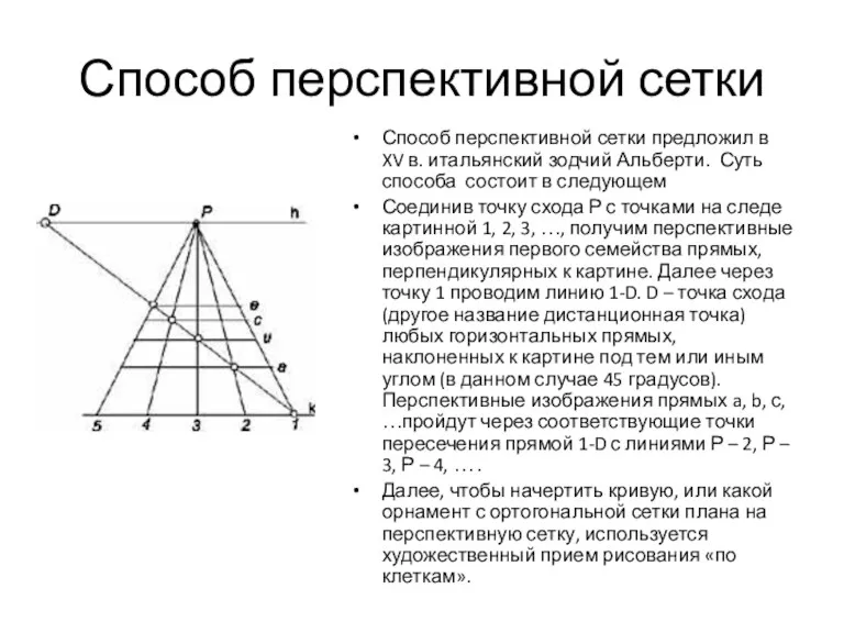 Способ перспективной сетки Способ перспективной сетки предложил в XV в.