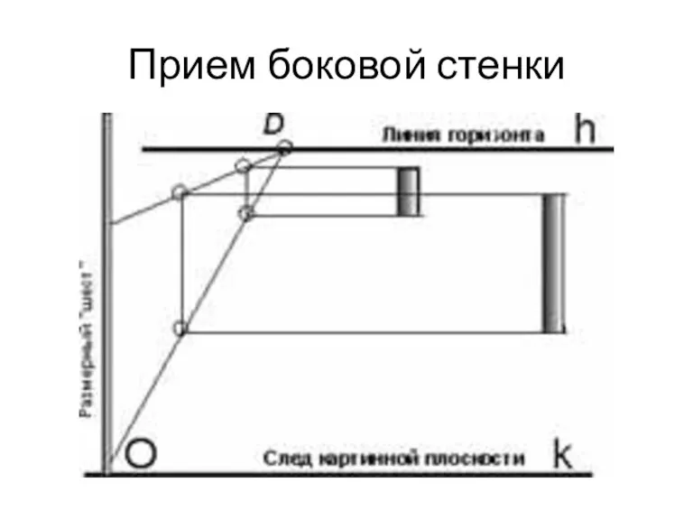 Прием боковой стенки