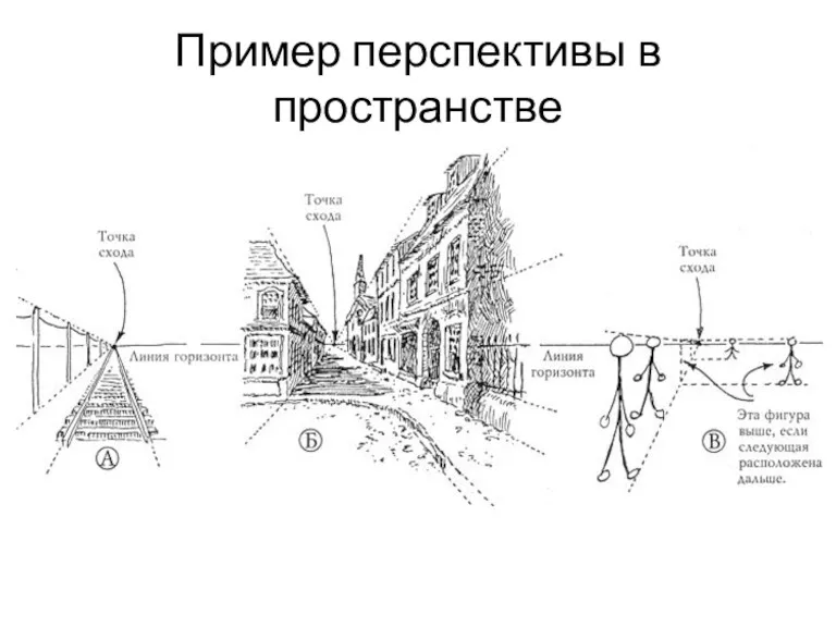 Пример перспективы в пространстве