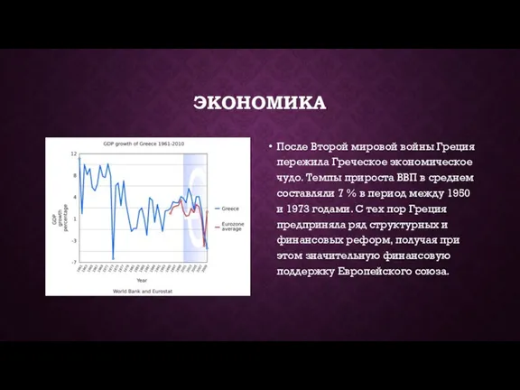 ЭКОНОМИКА После Второй мировой войны Греция пережила Греческое экономическое чудо.