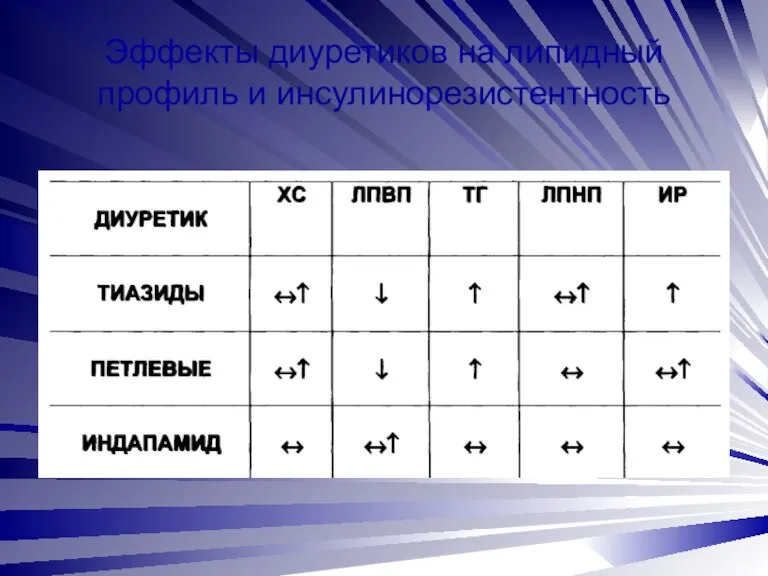 Эффекты диуретиков на липидный профиль и инсулинорезистентность