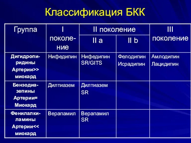 Классификация БКК