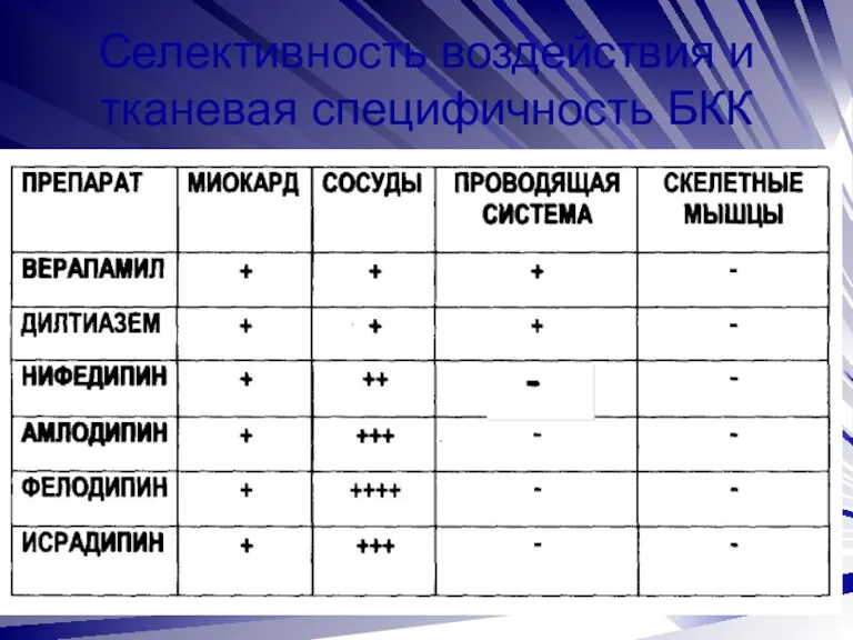 Селективность воздействия и тканевая специфичность БКК