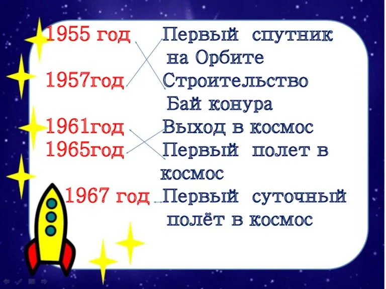 1955 год Первый спутник на Орбите 1957год Строительство Байконура 1961год