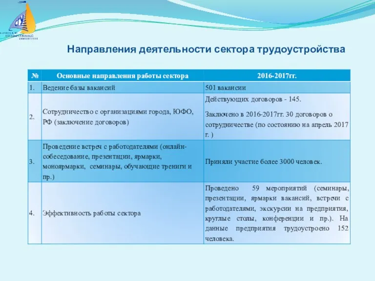 Направления деятельности сектора трудоустройства