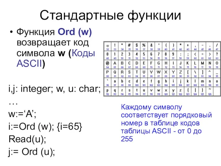 Стандартные функции Функция Ord (w) возвращает код символа w (Коды