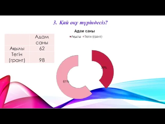 3. Қай оқу түріндесіз?