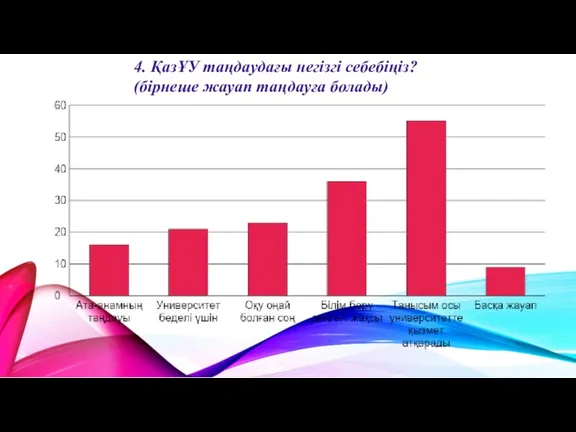 4. ҚазҰУ таңдаудағы негізгі себебіңіз? (бірнеше жауап таңдауға болады)