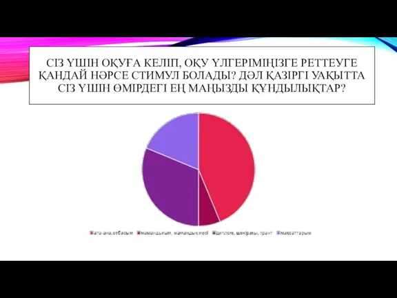 СІЗ ҮШІН ОҚУҒА КЕЛІП, ОҚУ ҮЛГЕРІМІҢІЗГЕ РЕТТЕУГЕ ҚАНДАЙ НӘРСЕ СТИМУЛ