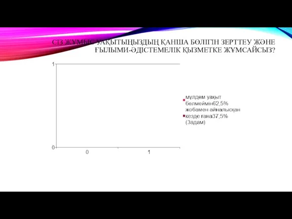 СІЗ ЖҰМЫС УАҚЫТЫҢЫЗДЫҢ ҚАНША БӨЛІГІН ЗЕРТТЕУ ЖӘНЕ ҒЫЛЫМИ-ӘДІСТЕМЕЛІК ҚЫЗМЕТКЕ ЖҰМСАЙСЫЗ?