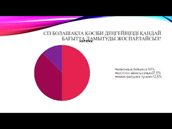 СІЗ БОЛАШАҚТА КӘСІБИ ДЕҢГЕЙІҢІЗДІ ҚАНДАЙ БАҒЫТТА ДАМЫТУДЫ ЖОСПАРЛАЙСЫЗ?