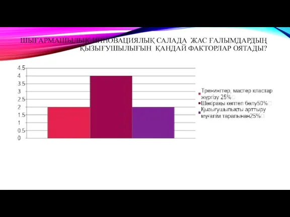 ШЫҒАРМАШЫЛЫҚ-ИННОВАЦИЯЛЫҚ САЛАДА ЖАС ҒАЛЫМДАРДЫҢ ҚЫЗЫҒУШЫЛЫҒЫН ҚАНДАЙ ФАКТОРЛАР ОЯТАДЫ?