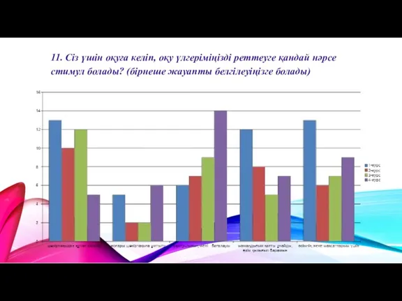 11. Сіз үшін оқуға келіп, оқу үлгеріміңізді реттеуге қандай нәрсе стимул болады? (бірнеше жауапты белгілеуіңізге болады)