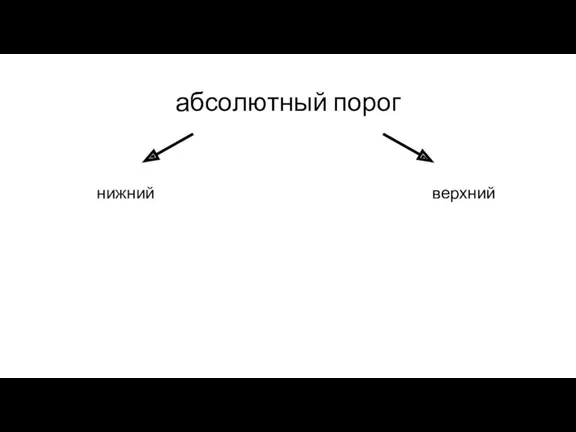 абсолютный порог нижний верхний