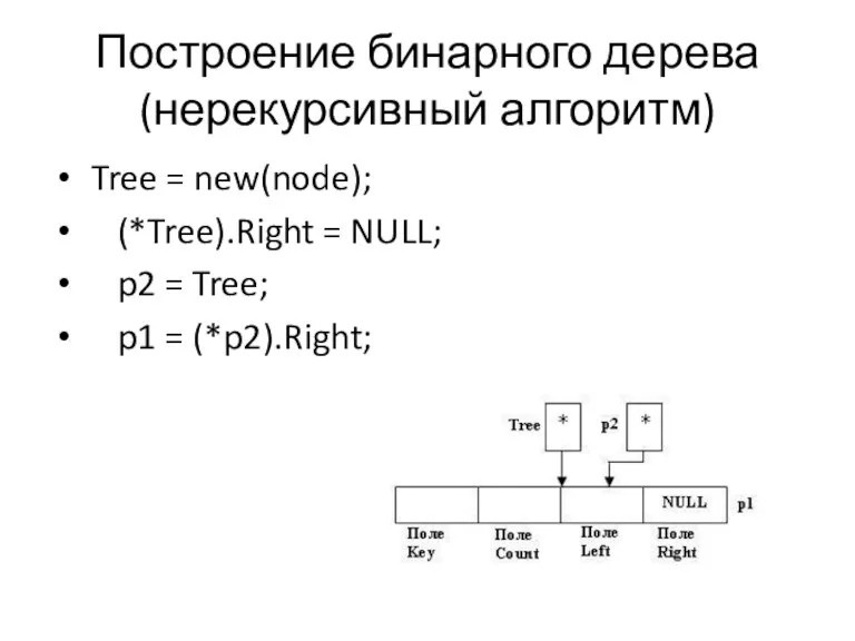 Tree = new(node); (*Tree).Right = NULL; p2 = Tree; p1