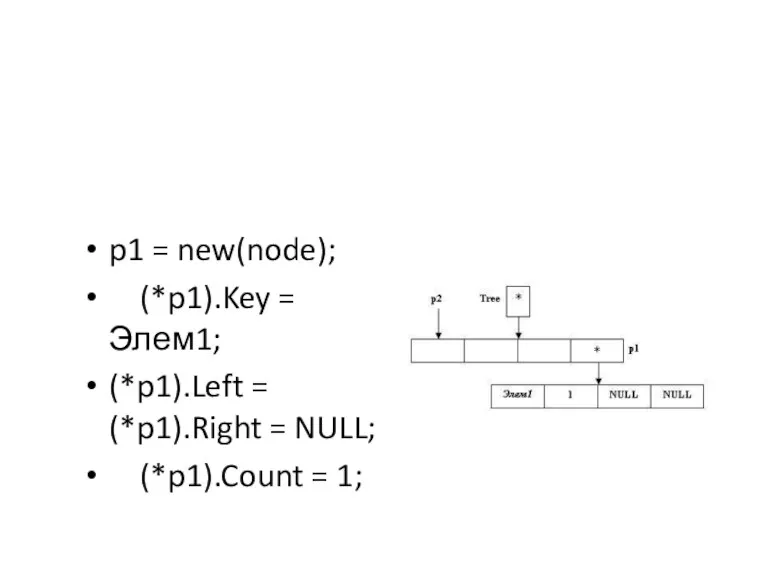 p1 = new(node); (*p1).Key = Элем1; (*p1).Left = (*p1).Right = NULL; (*p1).Count = 1;