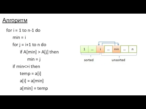 Алгоритм for i = 1 to n-1 do min =