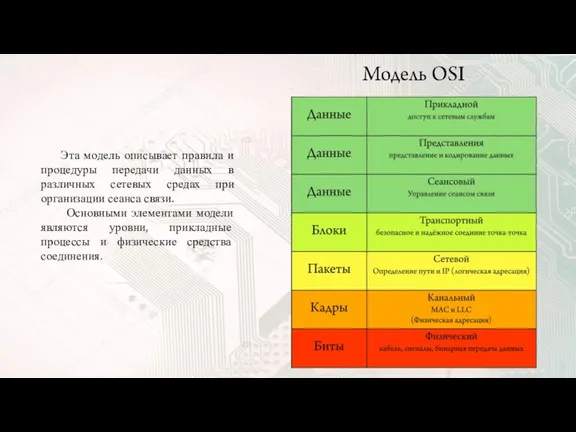 Эта модель описывает правила и процедуры передачи данных в различных