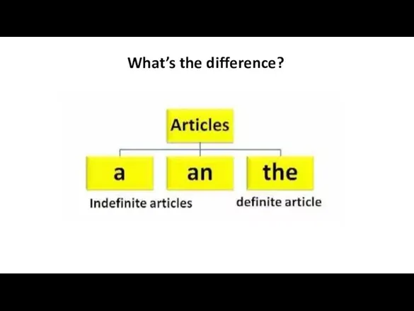 What’s the difference?