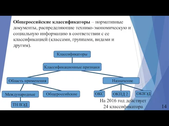 Общероссийские классификаторы – нормативные документы, распределяющие технико-экономическую и социальную информацию