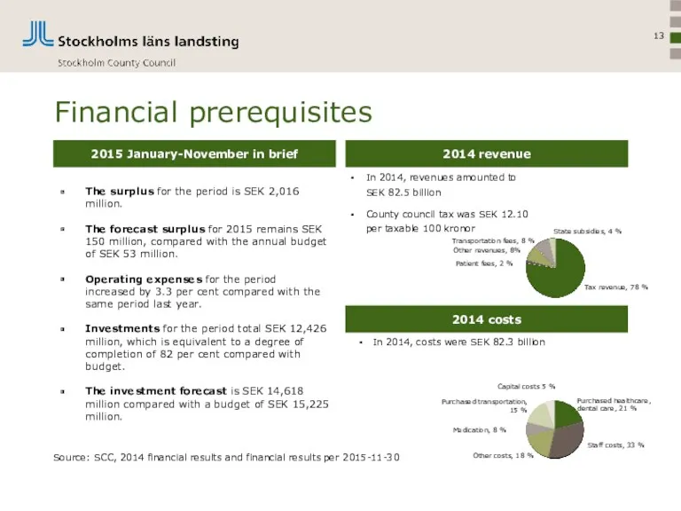 Financial prerequisites 2014 revenue 2014 costs In 2014, revenues amounted