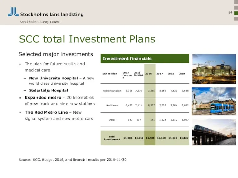 SCC total Investment Plans Selected major investments The plan for
