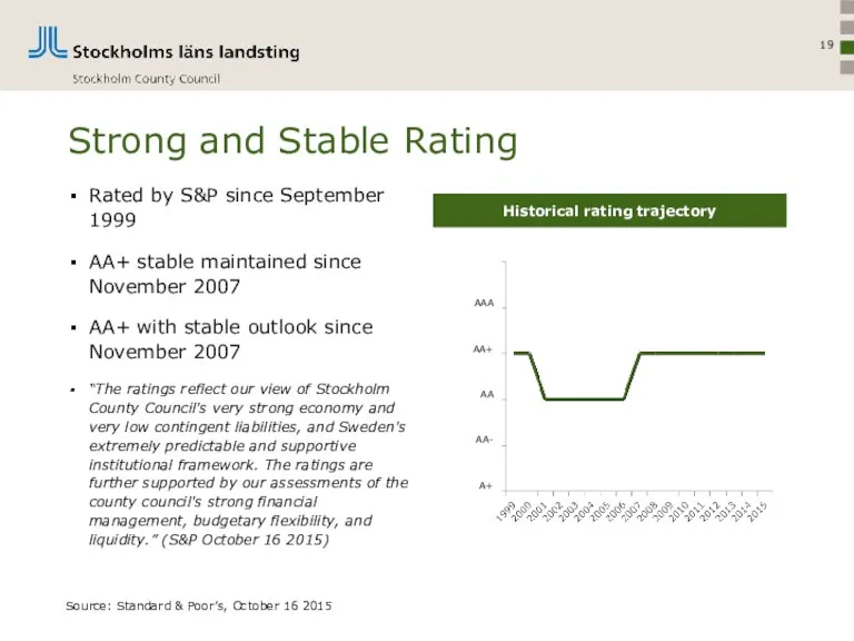 Strong and Stable Rating Rated by S&P since September 1999