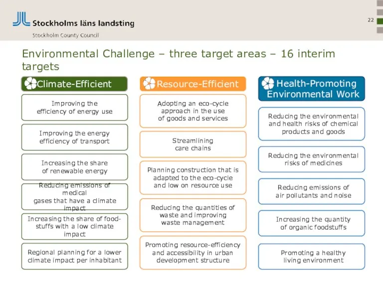 Environmental Challenge – three target areas – 16 interim targets