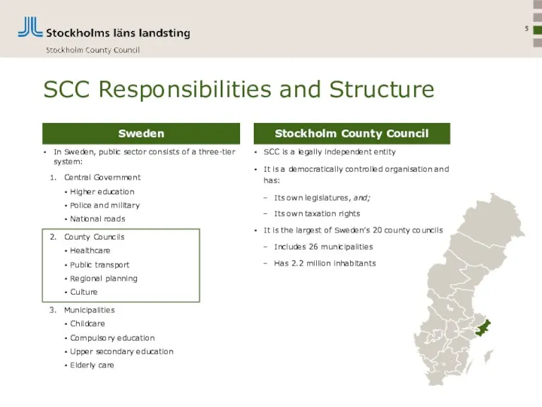 SCC Responsibilities and Structure In Sweden, public sector consists of