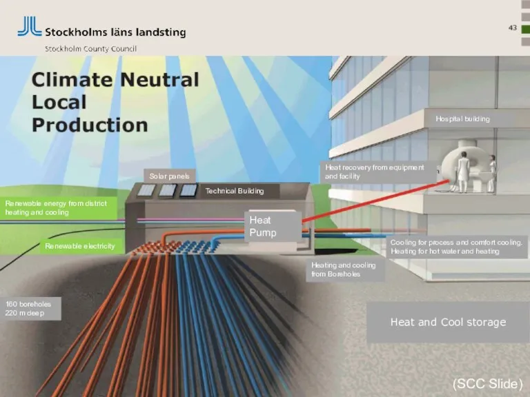(SCC Slide) Heat Pump Heating and cooling from Boreholes Heat