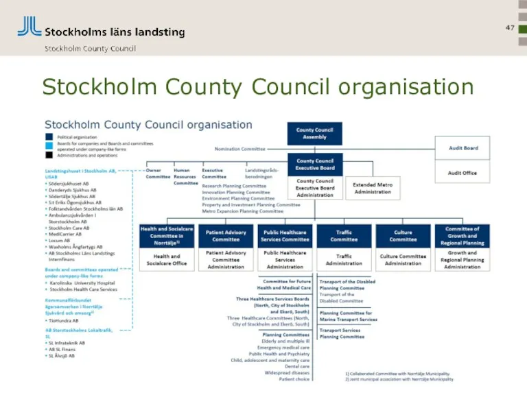 Stockholm County Council organisation