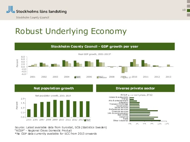 Robust Underlying Economy xxx Stockholm County Council - GDP growth