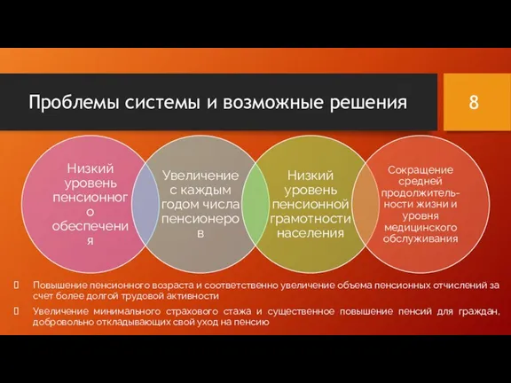 Проблемы системы и возможные решения Повышение пенсионного возраста и соответственно увеличение объема пенсионных