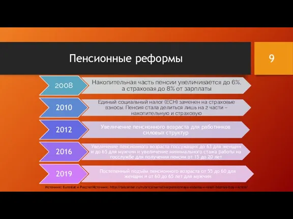 Пенсионные реформы Источник: Eurostat и РосстатИсточник: http://tatcenter.ru/rubrics/narrative/pensionnaya-sistema-v-rossii-istoriya-tipy-i-krizis/