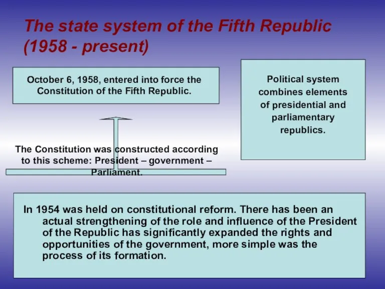 The state system of the Fifth Republic (1958 - present)