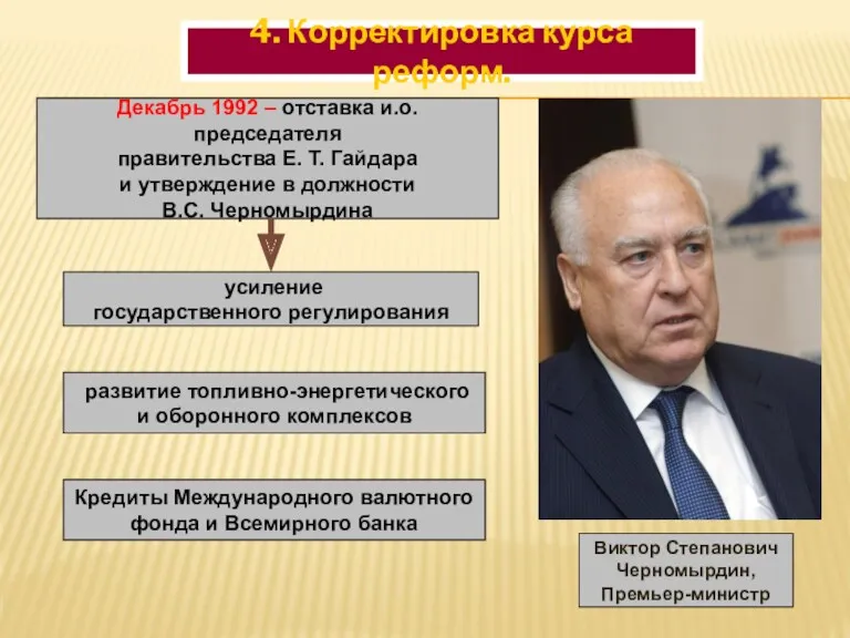 Декабрь 1992 – отставка и.о. председателя правительства Е. Т. Гайдара