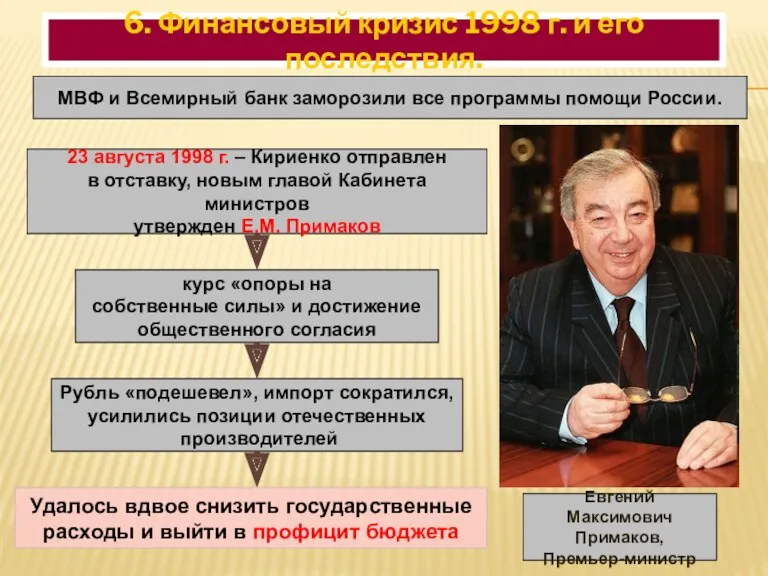 МВФ и Всемирный банк заморозили все программы помощи России. 23 августа 1998 г.