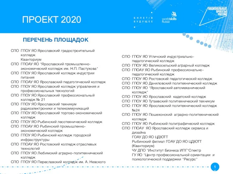 ПРОЕКТ 2020 ПЕРЕЧЕНЬ ПЛОЩАДОК