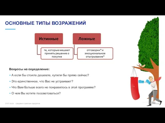 ОСНОВНЫЕ ТИПЫ ВОЗРАЖЕНИЙ 31.01.2020 Продажи страховых продуктов Вопросы на определение: