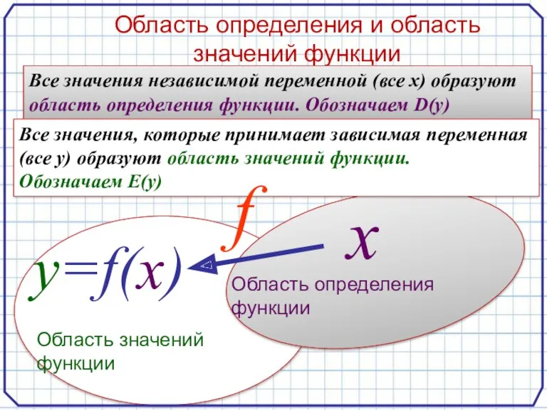 Область определения и область значений функции Все значения независимой переменной